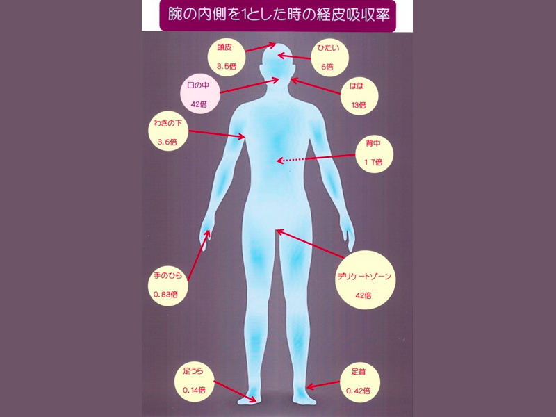 長岡市 中央歯科